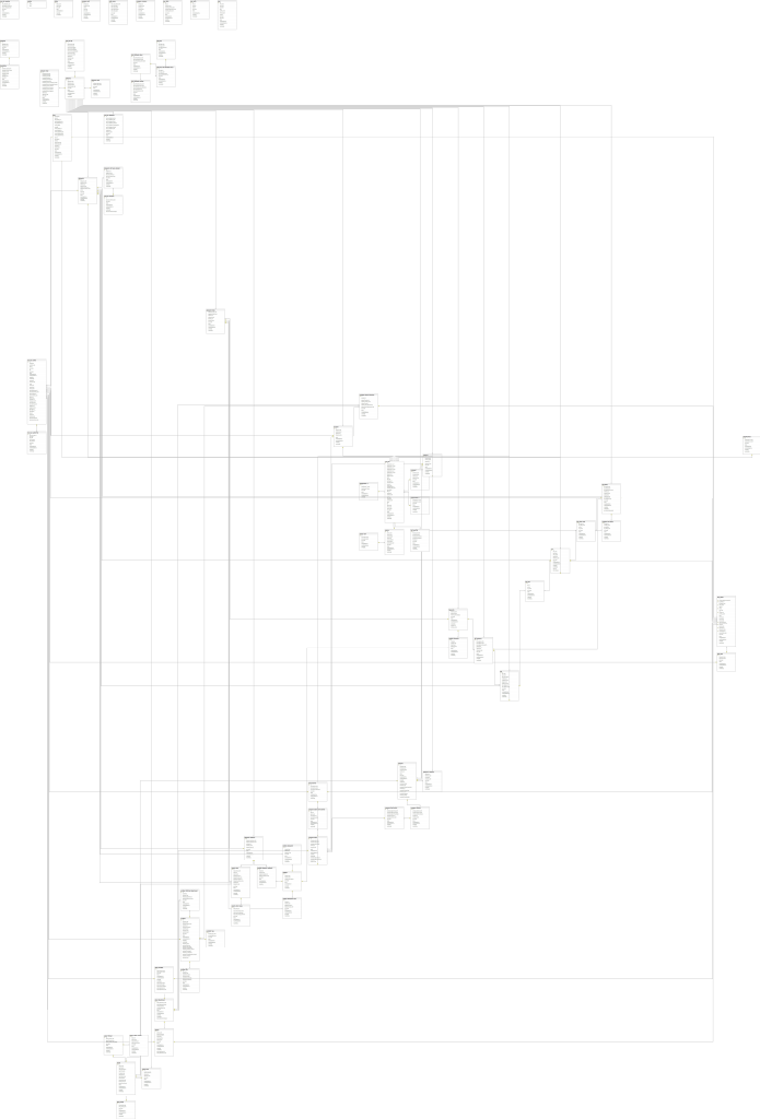 DB Schema Diagram